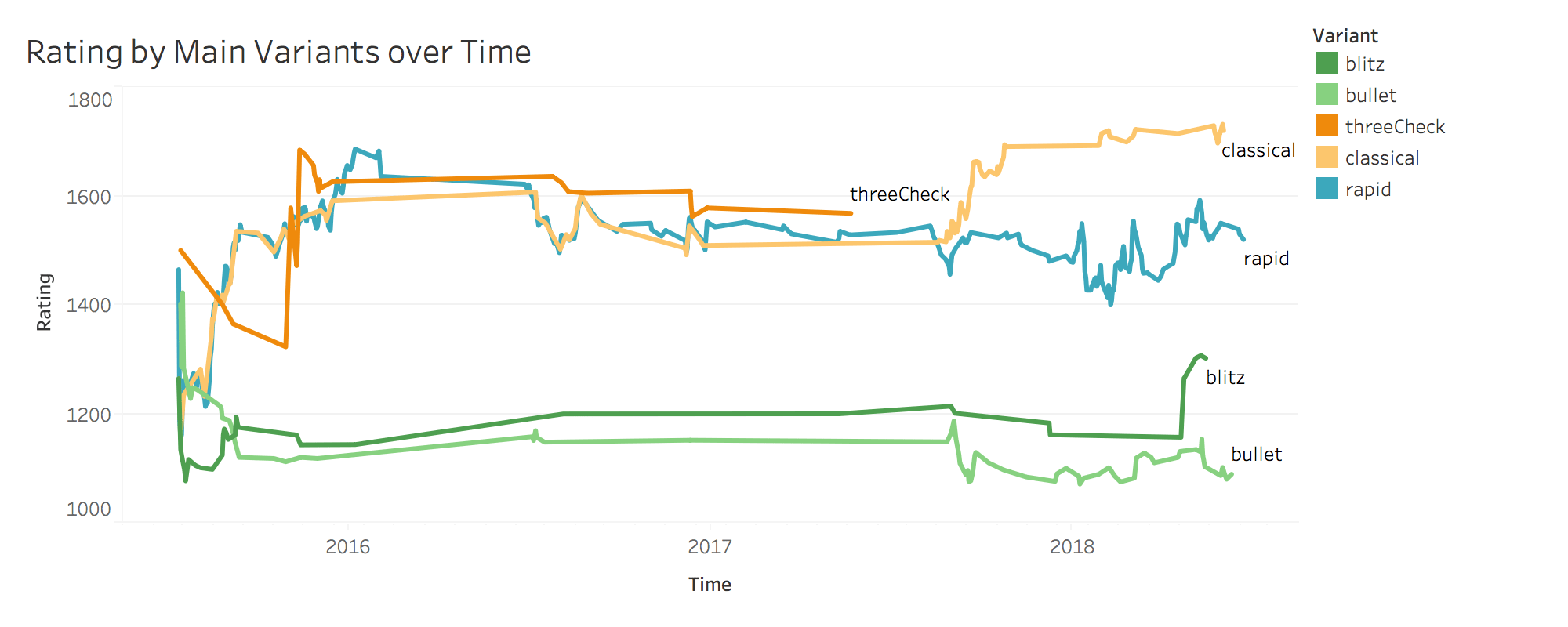 how does my online chess rating compare to real tournament how does my online chess rating compare to real tournament